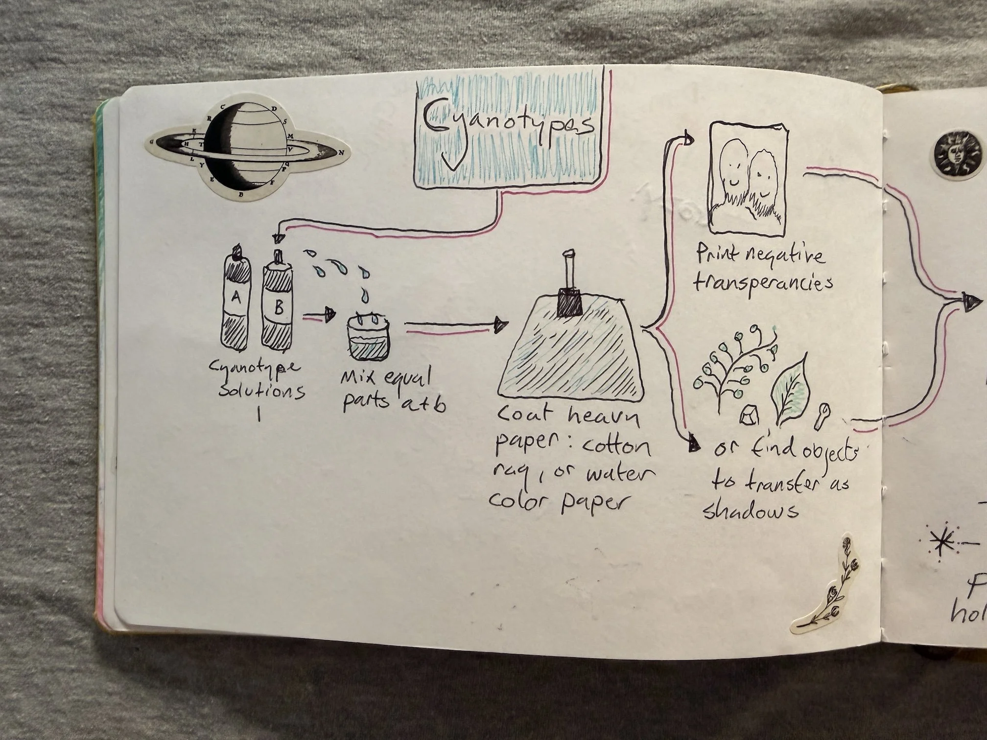 Sketchbook page